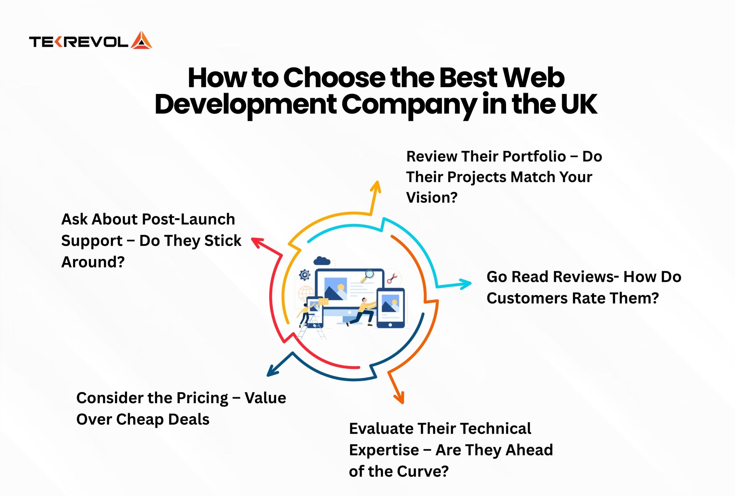 How to Choose the Best Web Development Company in the UK