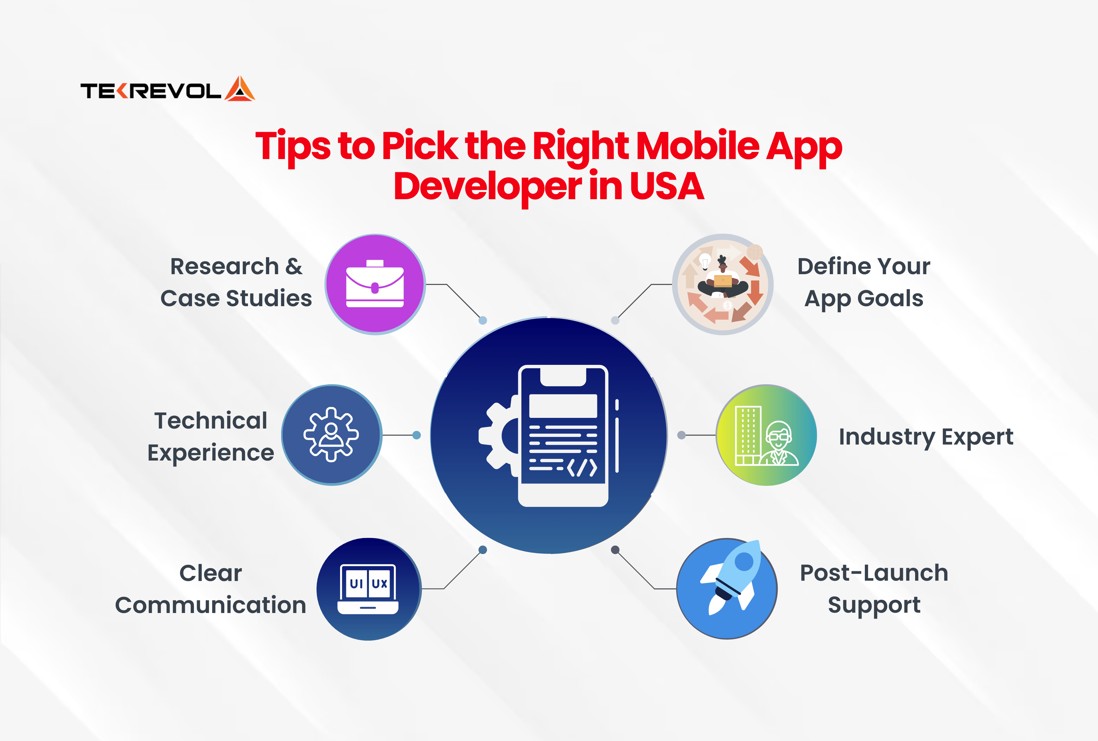How to Find the Best Mobile App Development Company in the USA