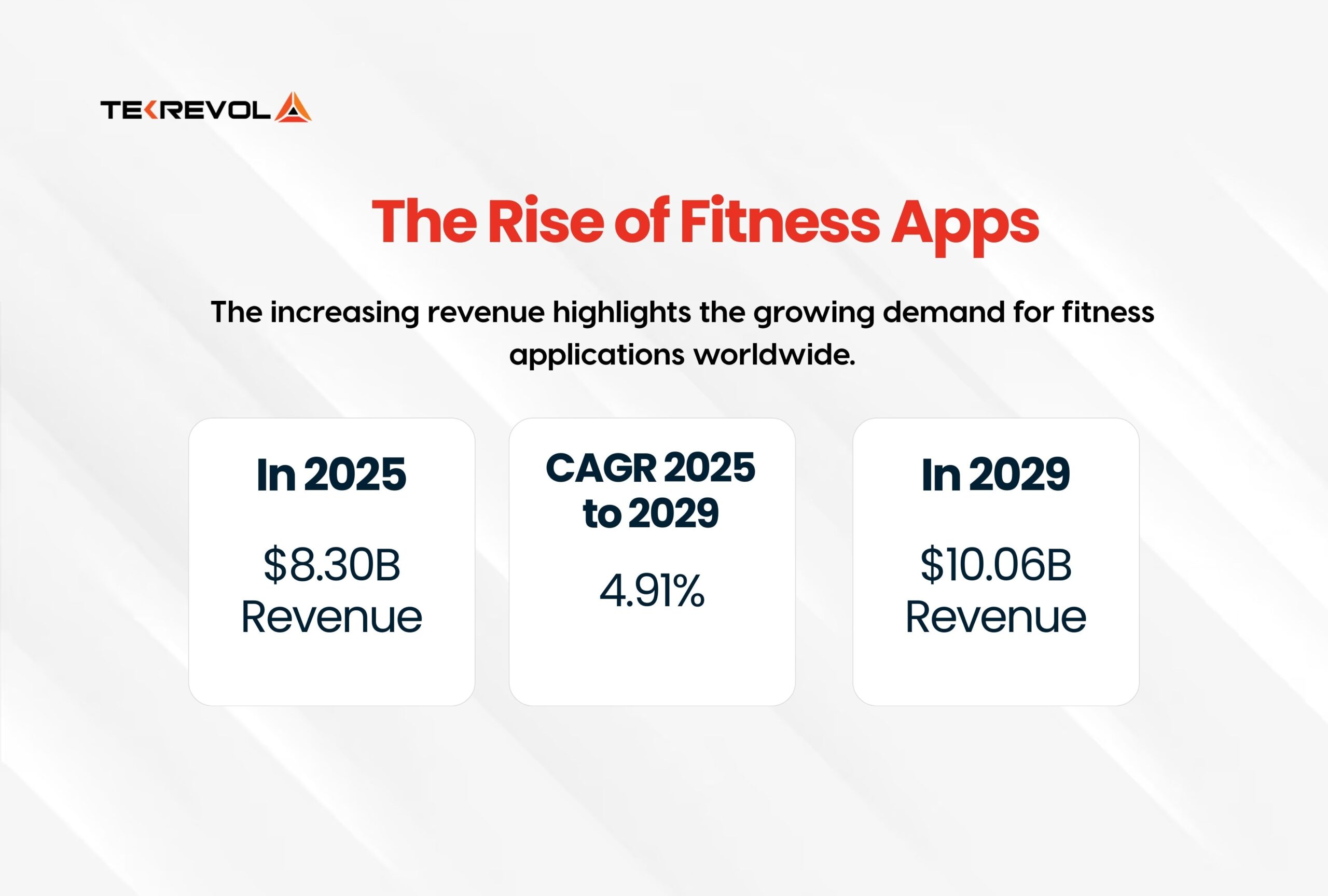 fitness app