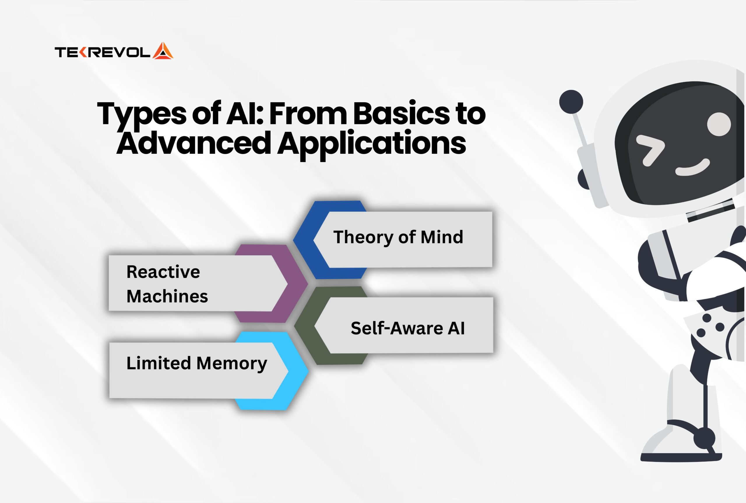 Types of AI_ From Basics to Advanced Applications