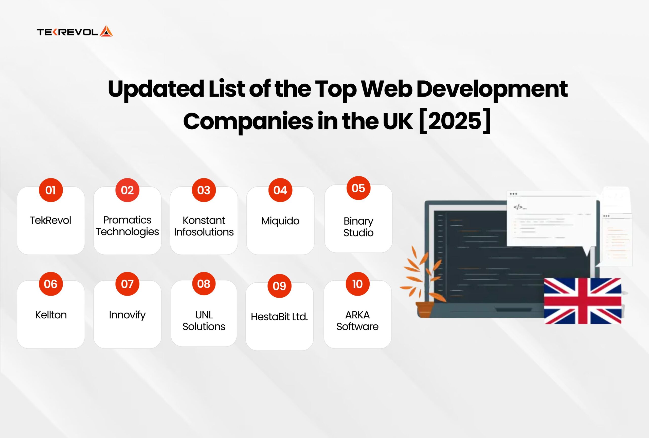 Updated List of the Top Web Development Companies in the UK [2025]