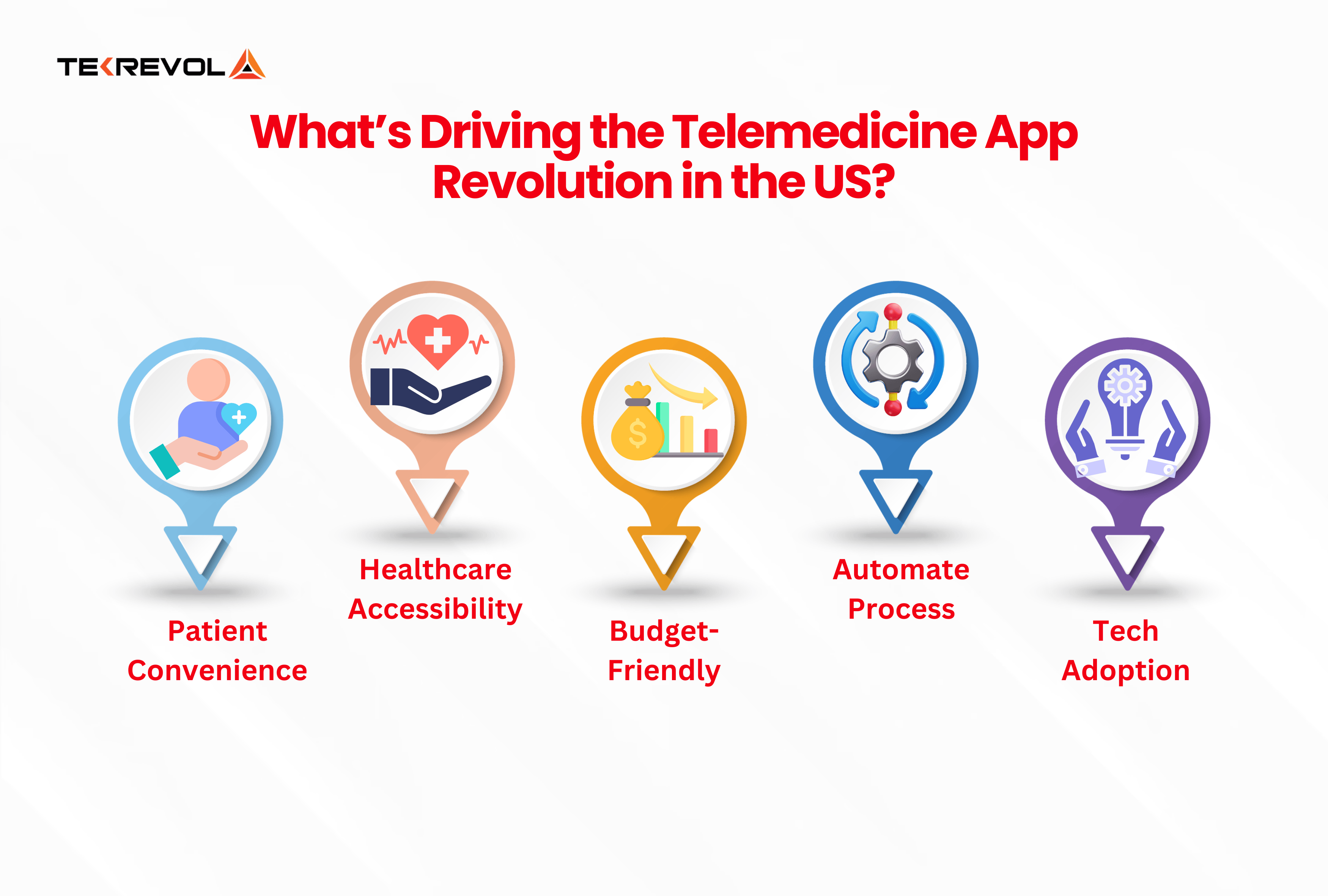 Why is Telemedicine App Development So Popular in the USA