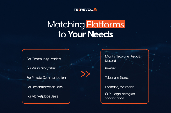 Top Alternatives to Facebook for Social Media Users in 2025