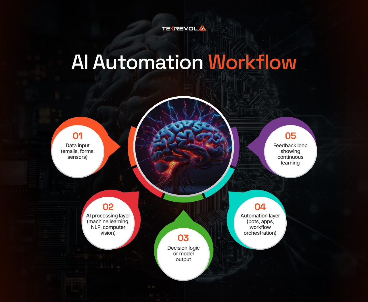 ai automation agency