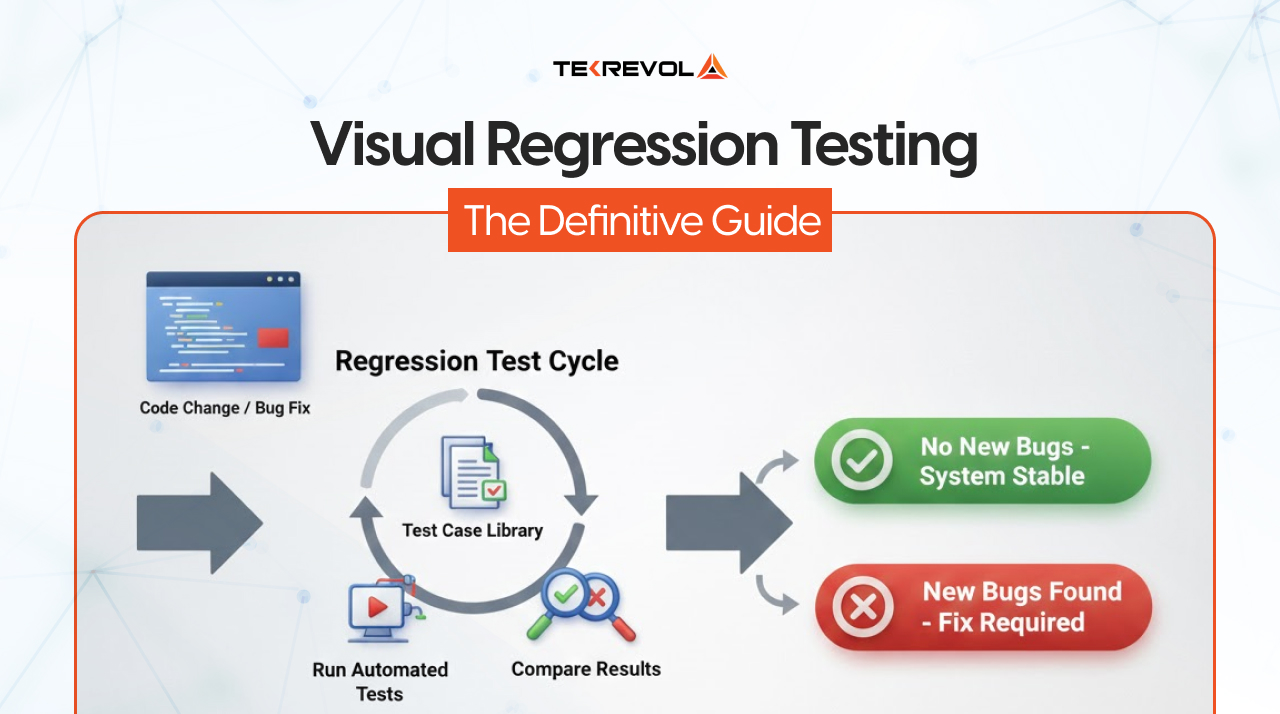 What is Visual Regression Testing [2025 Definitive Guide]
