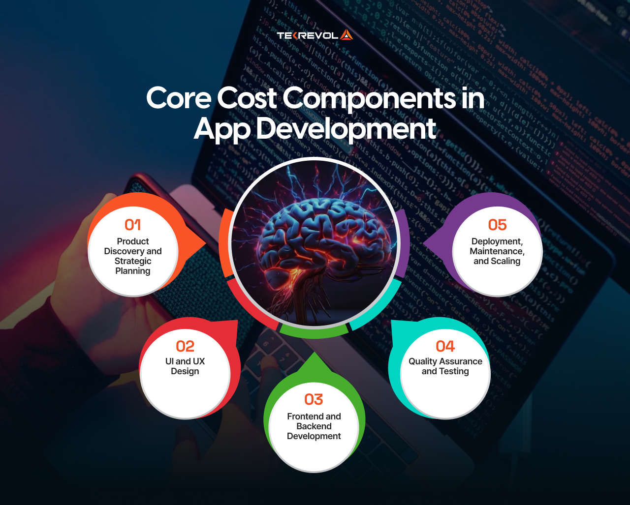 Cost Components of App Development