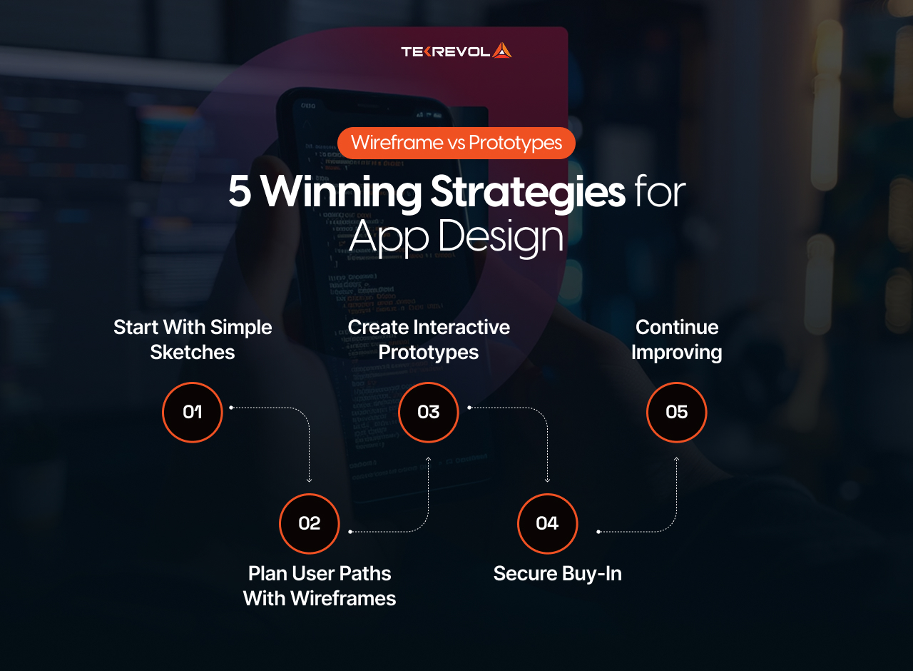 5 Winning Strategies for App Design