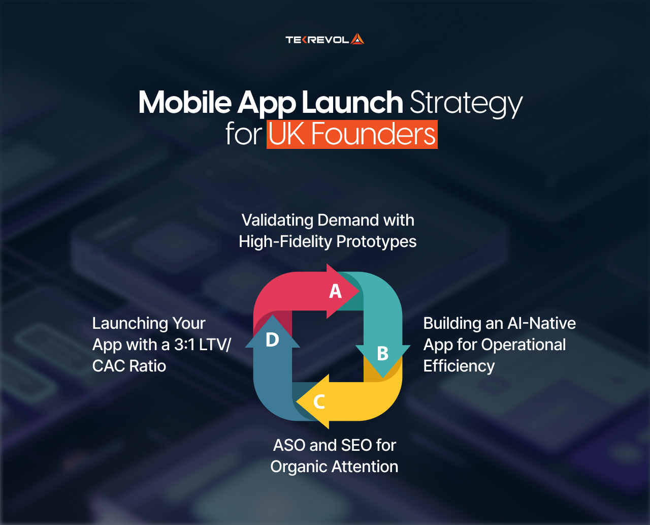 Mobile App Launch Strategy for UK Founders