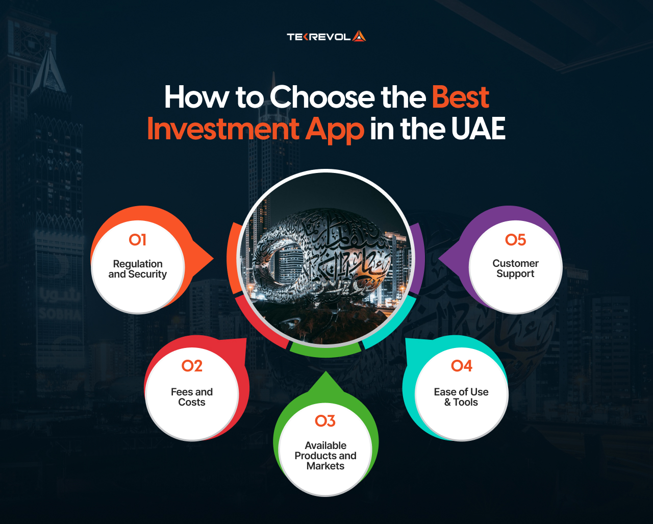 Best Investment Apps in UAE