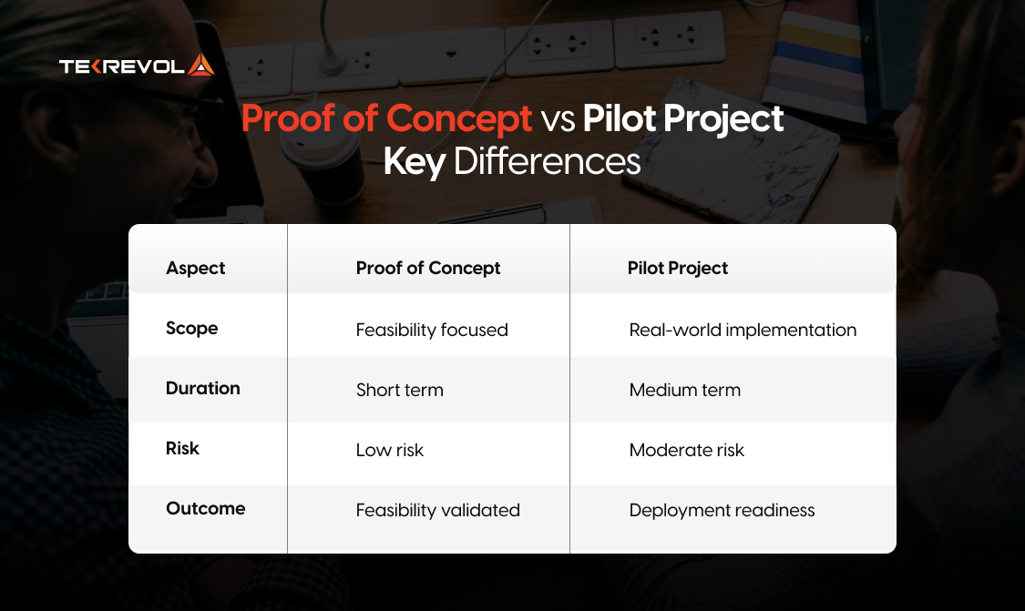 Proof of Concept vs Pilot Project Key Differences