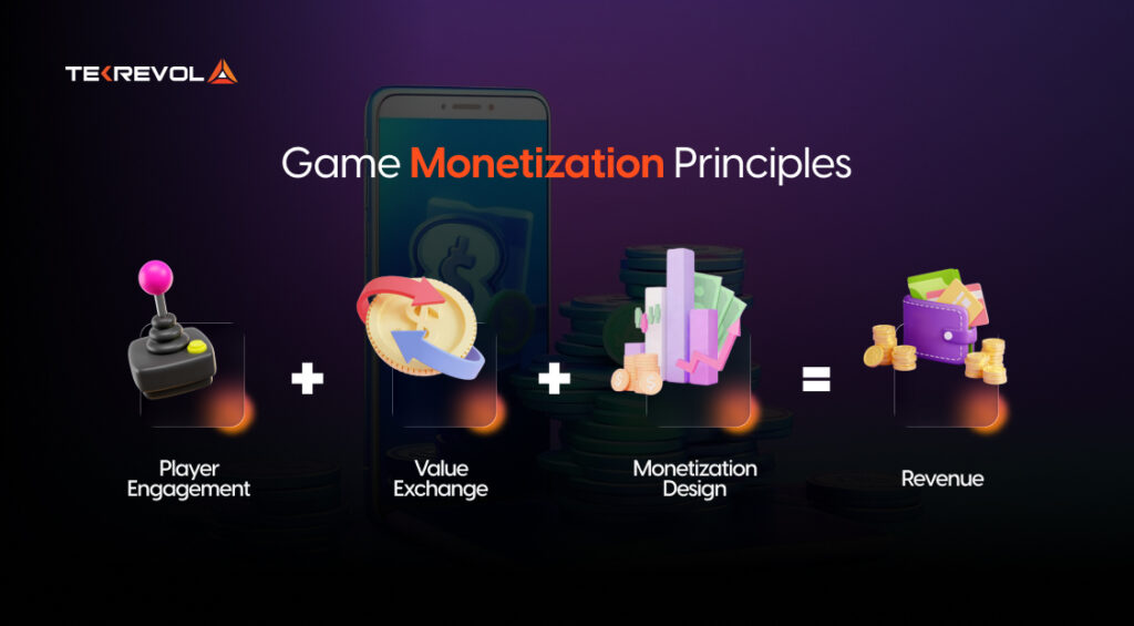 How To Monetize A Game 2026 Strategies Models TekRevol Tek Info 2 1 1024x565 