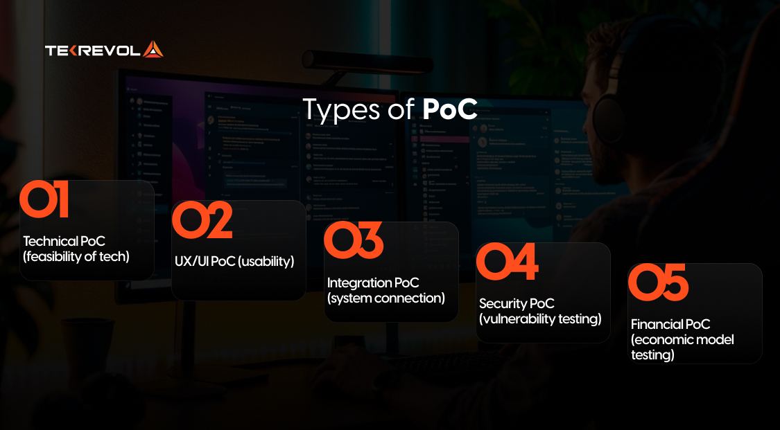 When Do You Need Both PoC and MVP?