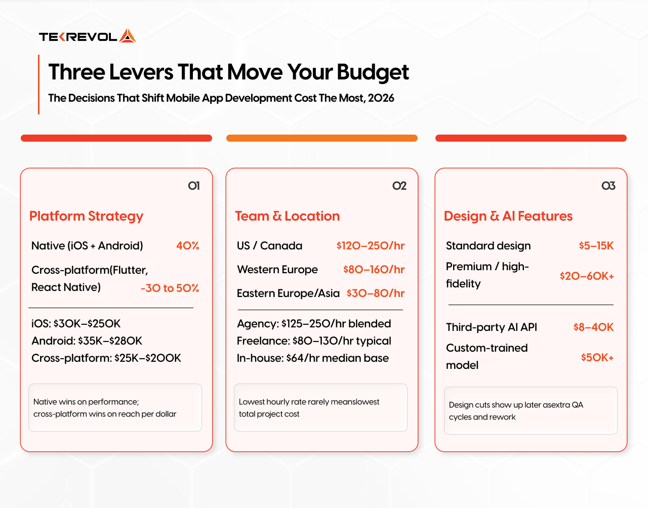 Major Cost Drivers in 2026