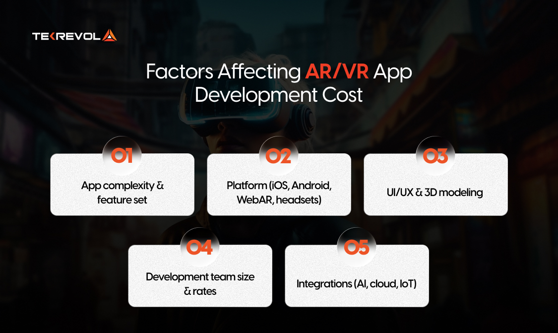 What Factors Affect AR/VR App Development Cost?