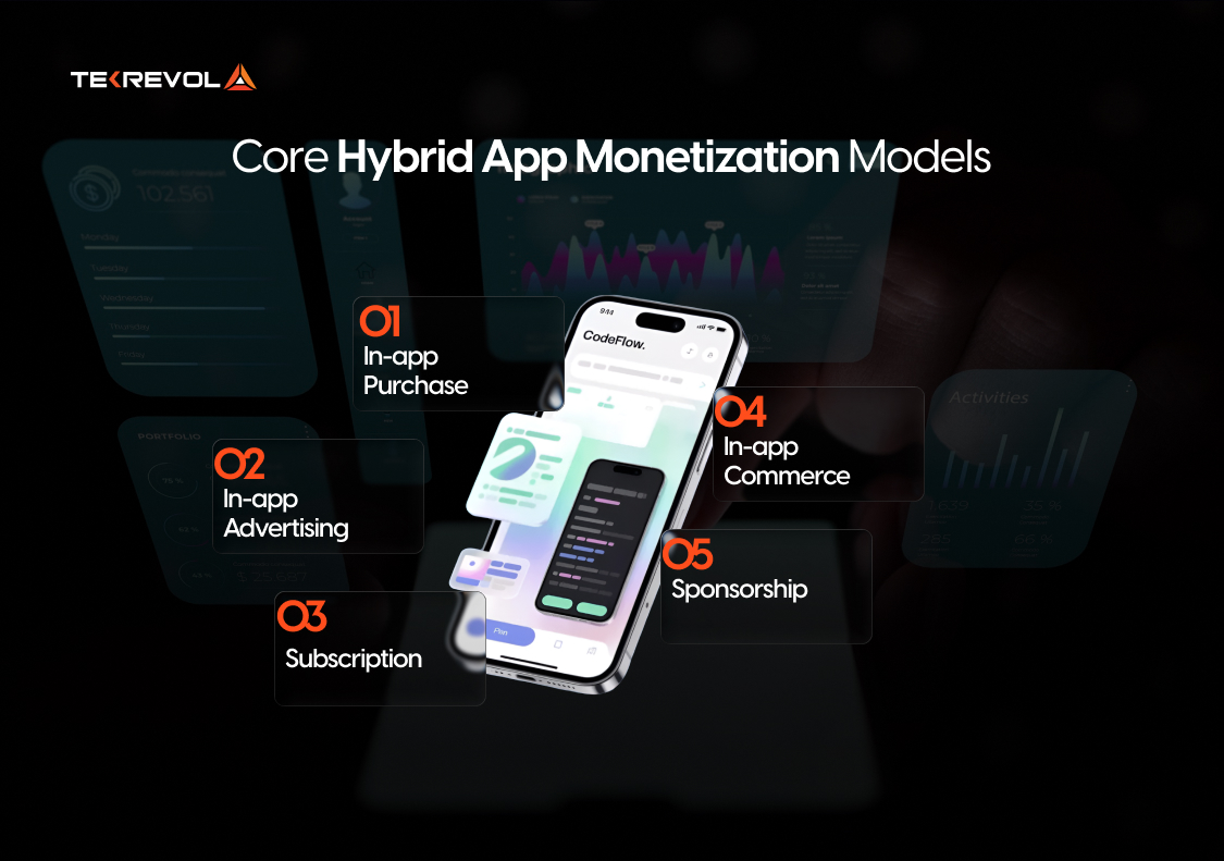 Core Hybrid App Monetization Models