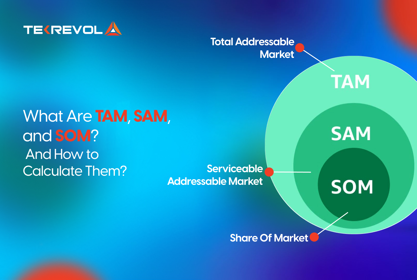 What Are TAM, SAM, and SOM? And How to Calculate Them?