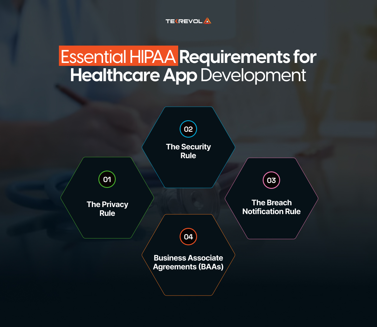 Essential Requirements for HIPAA-Compliant