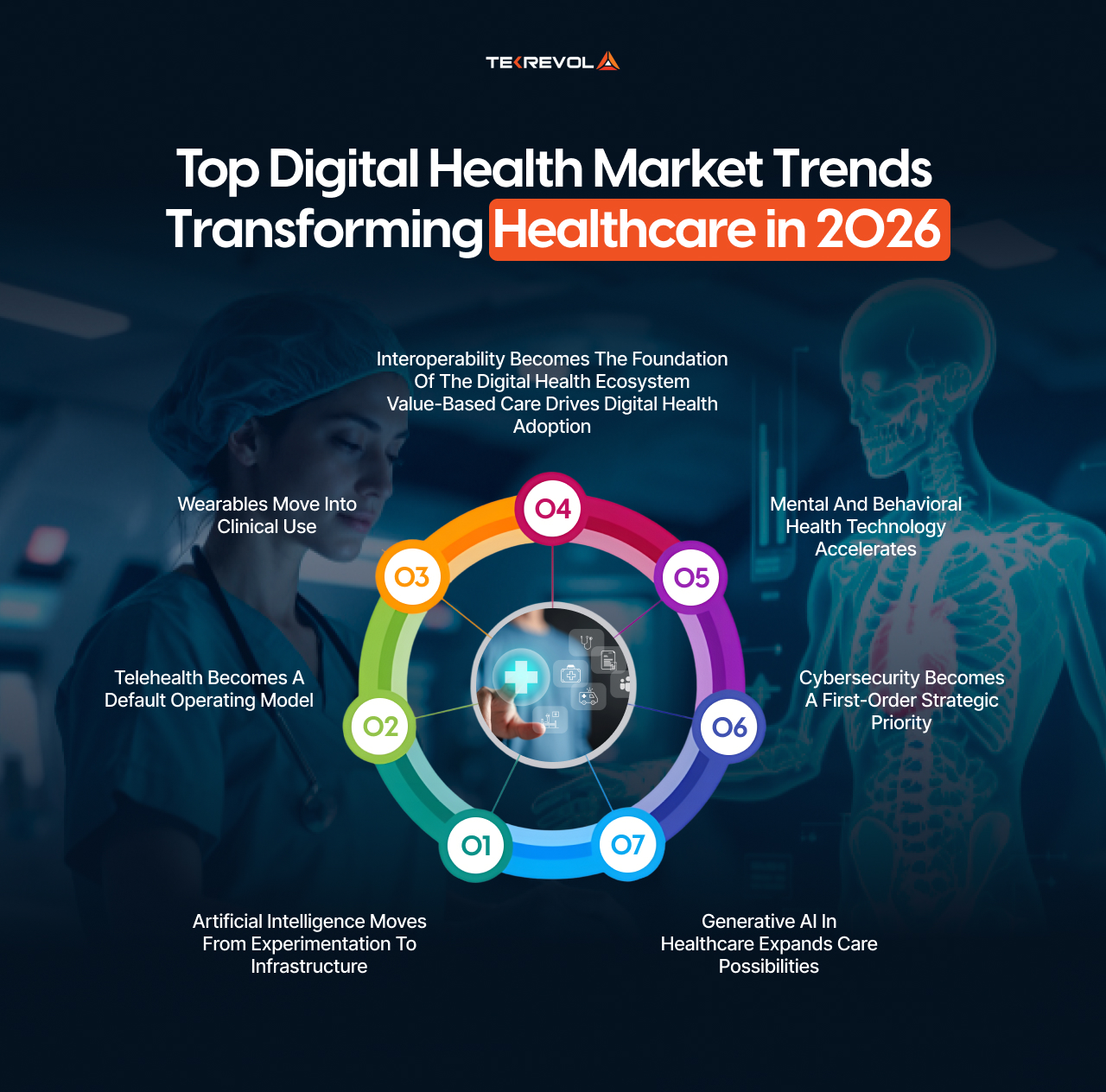 Top Digital Health Market Trends
