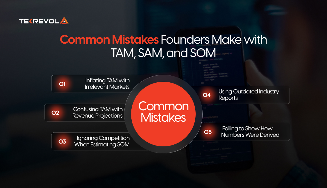 Common Mistakes Founders Make with TAM, SAM, and SOM