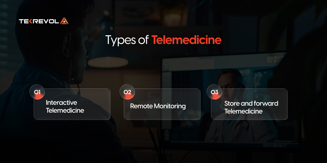 Types of Telemedicine