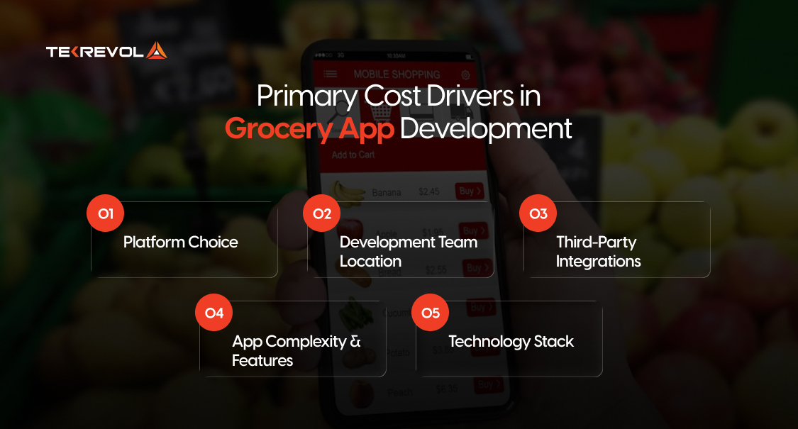 Grocery App Development cost