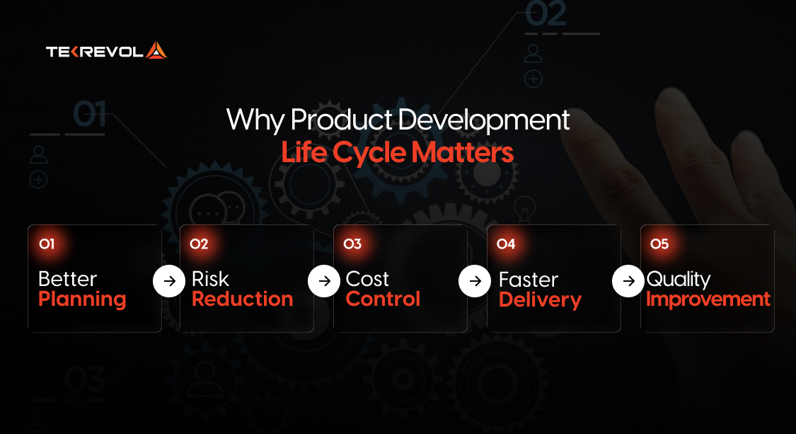 Why Product Development Life Cycle Matters