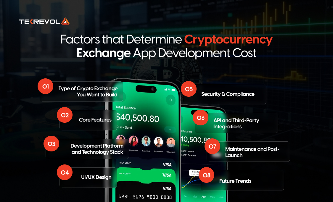 Cryptocurrency Exchange App Development Cost