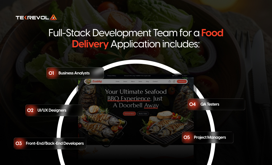 full-scale development team