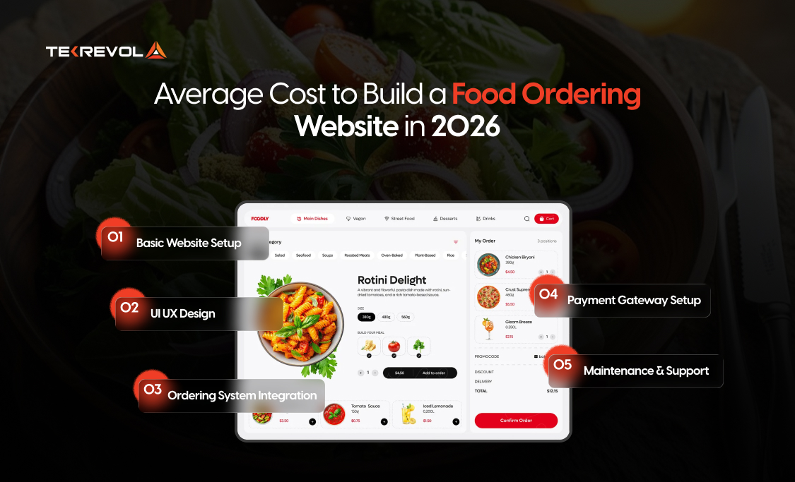 Cost to Build a Food Ordering Website
