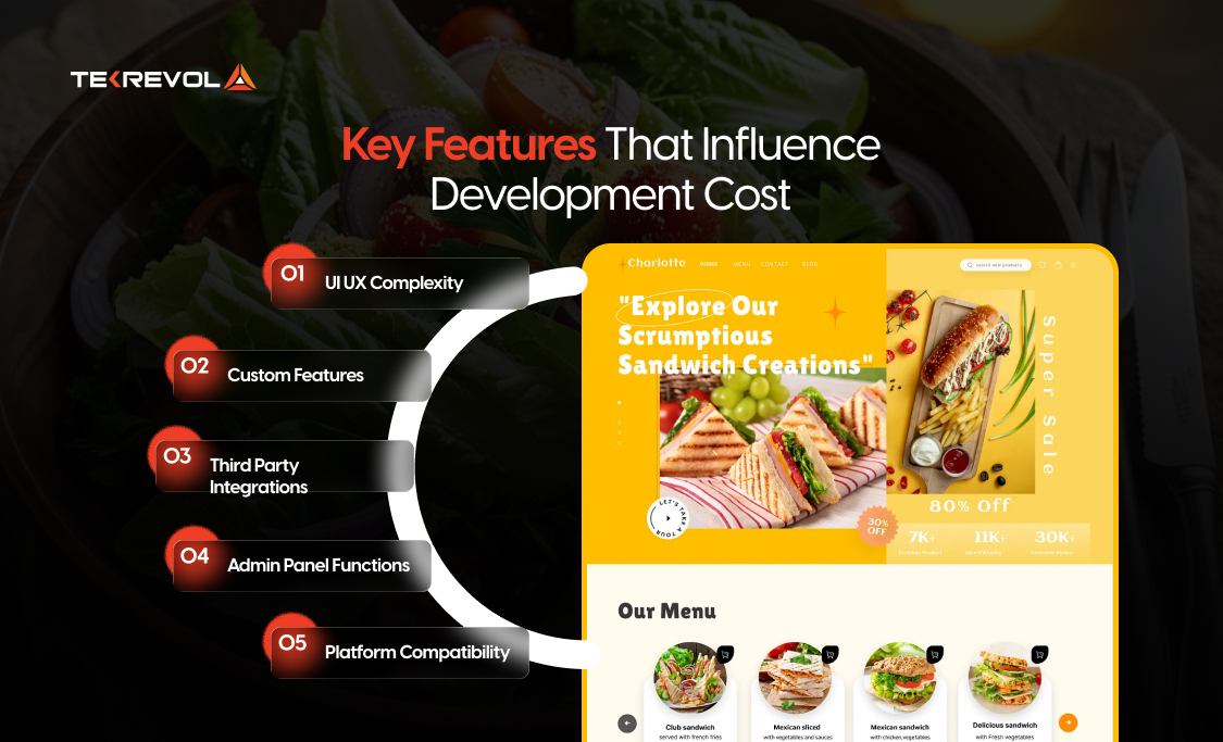 Key Features That Influence Development Cost