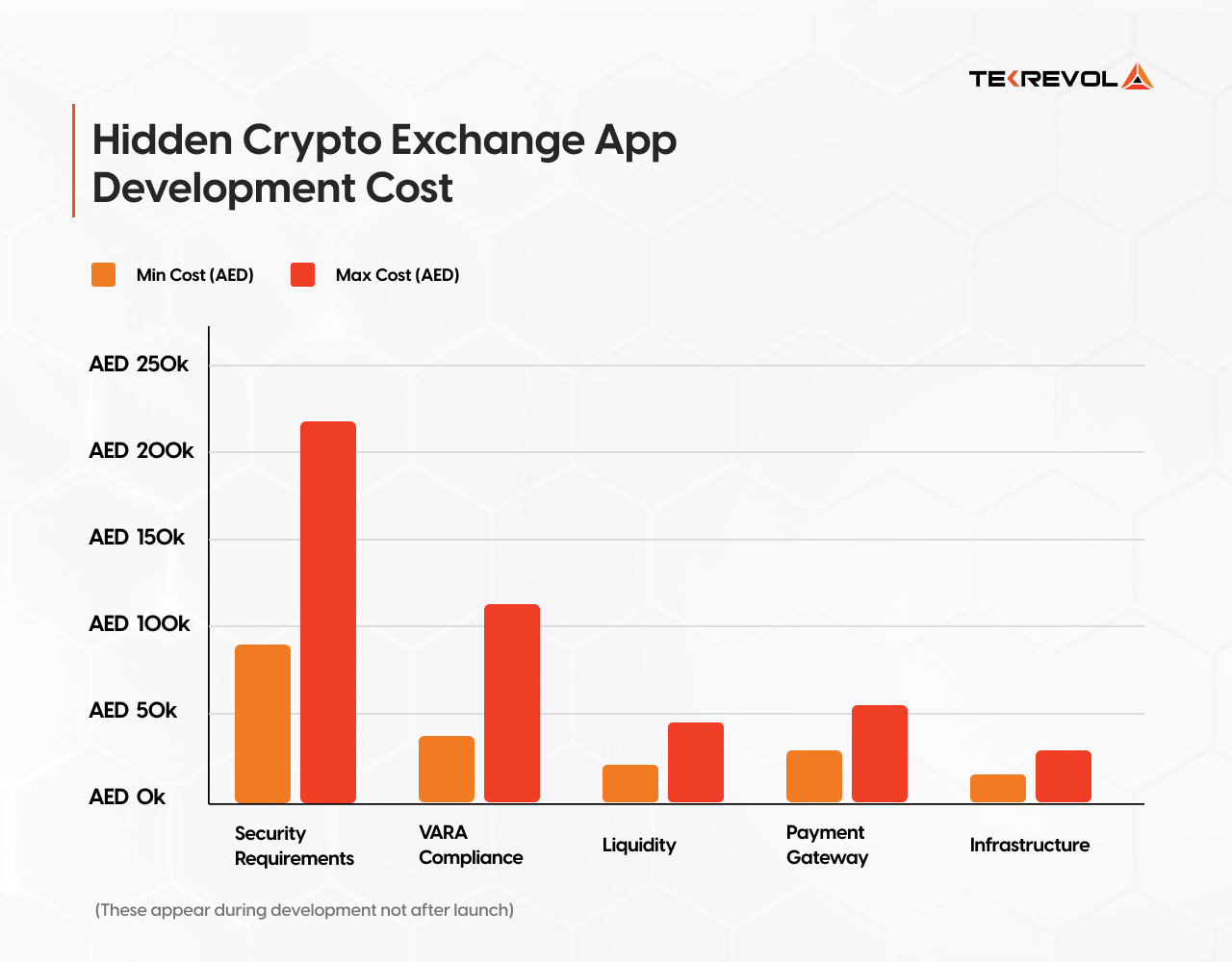 Hidden Crypto Exchange App Development Cost