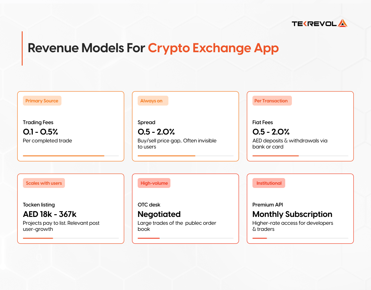 Revenue Models For crypto Exchange App
