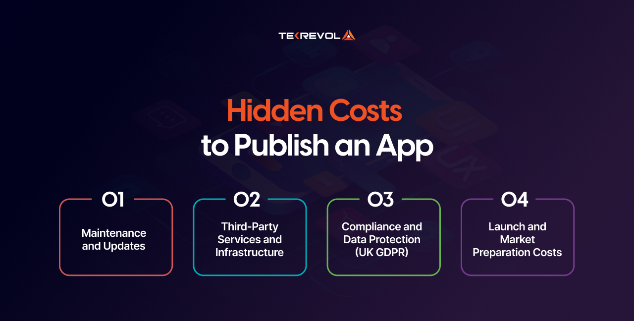 Cost To Publish an app in uk