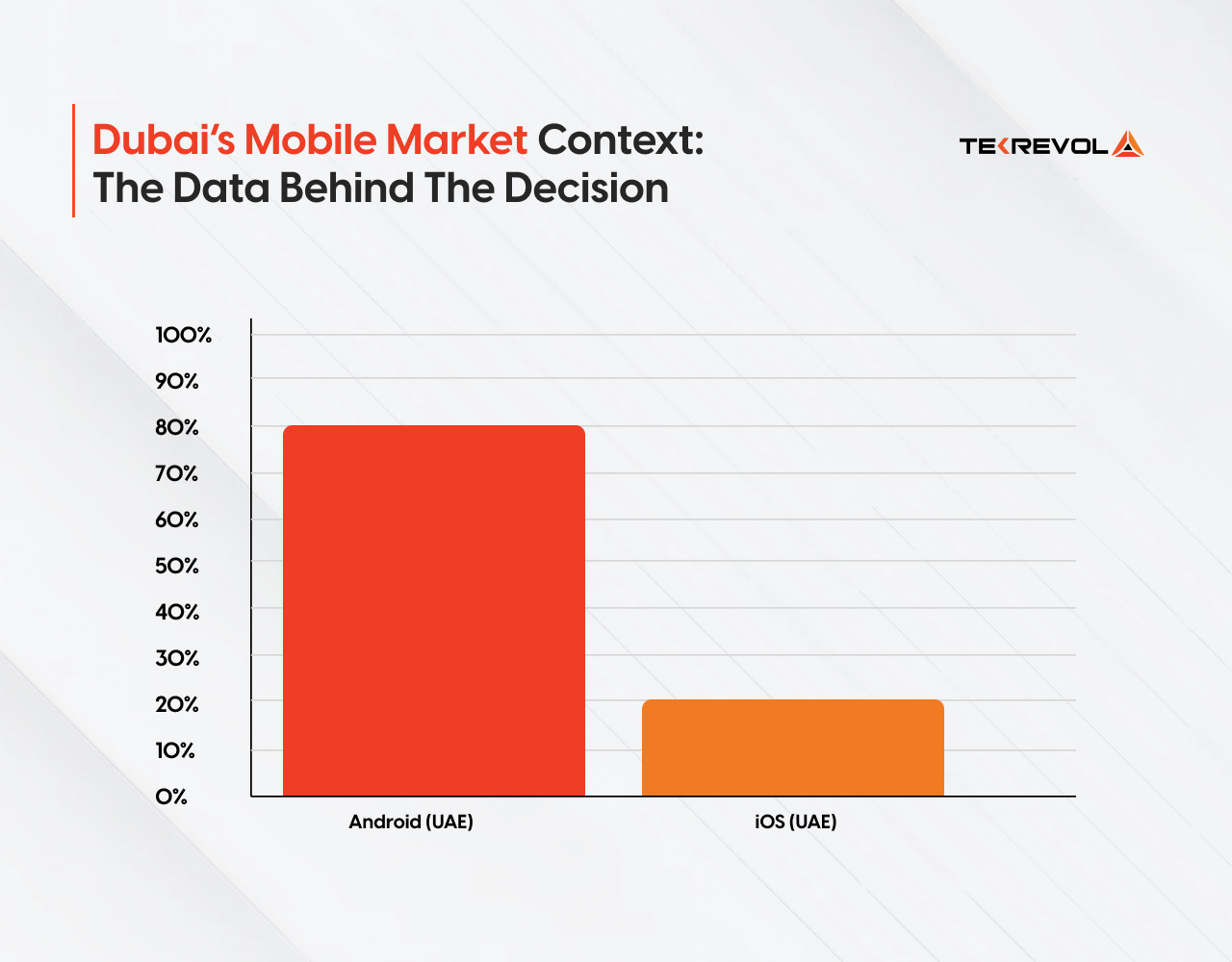 UAE mobile app market share