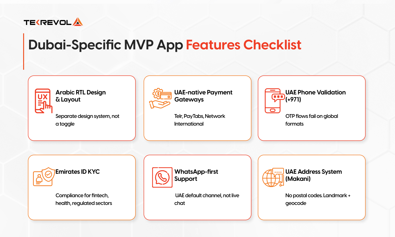 Dubai-Specific MVP App Features You Can't Skip