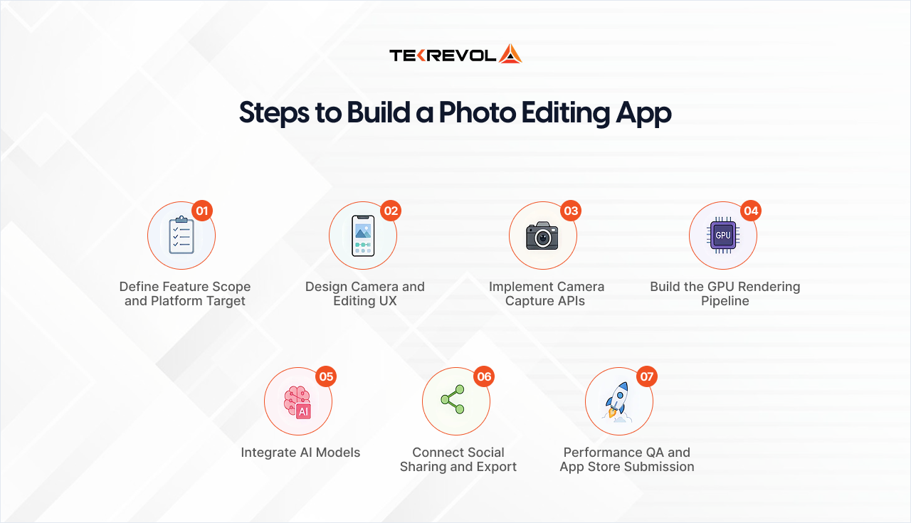 Seven easy and basic steps to build a photo editing app