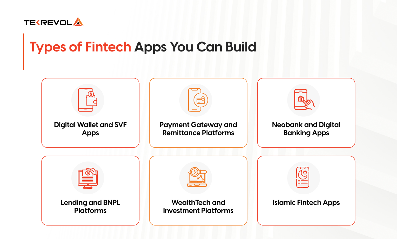 Type of Fintech App