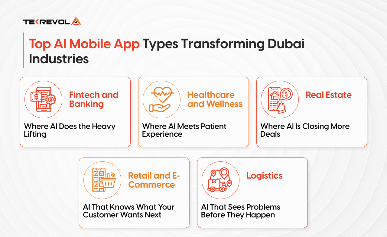 Top AI Mobile App Types Transforming Dubai Industries