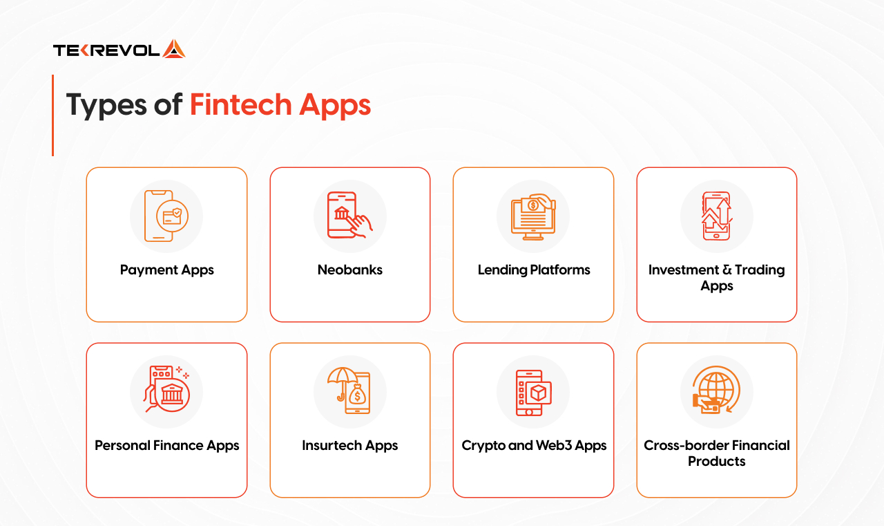 Types of Fintech Apps