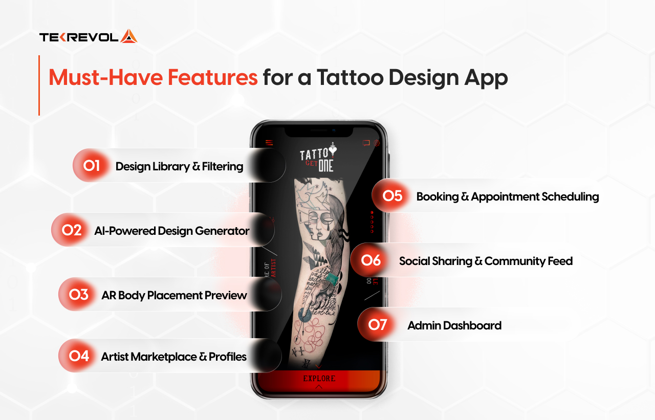 Must-Have Features for a Tattoo Design App