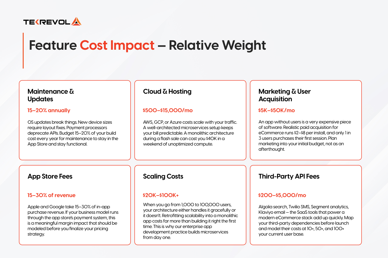 Hidden Costs Most Businesses Don't Expect