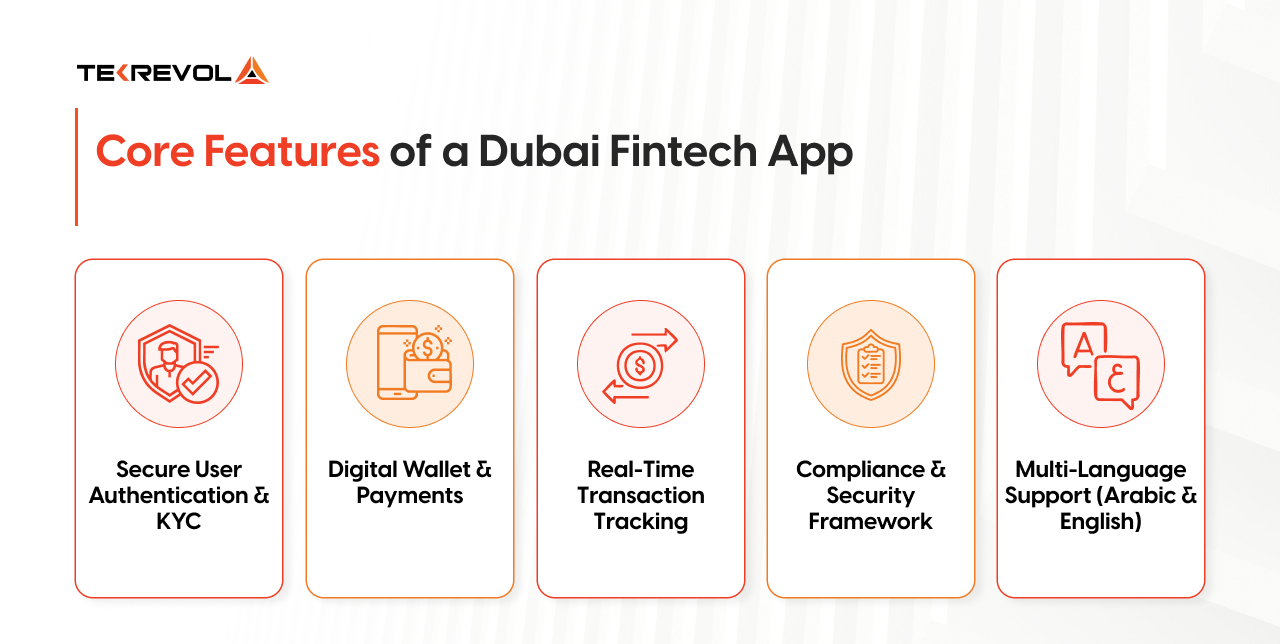 Core Features of a Dubai Fintech App