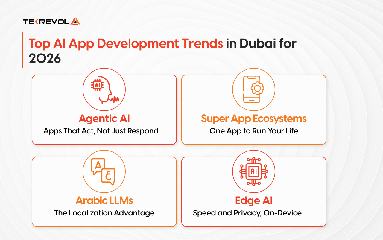 AI App Development Trends in Dubai