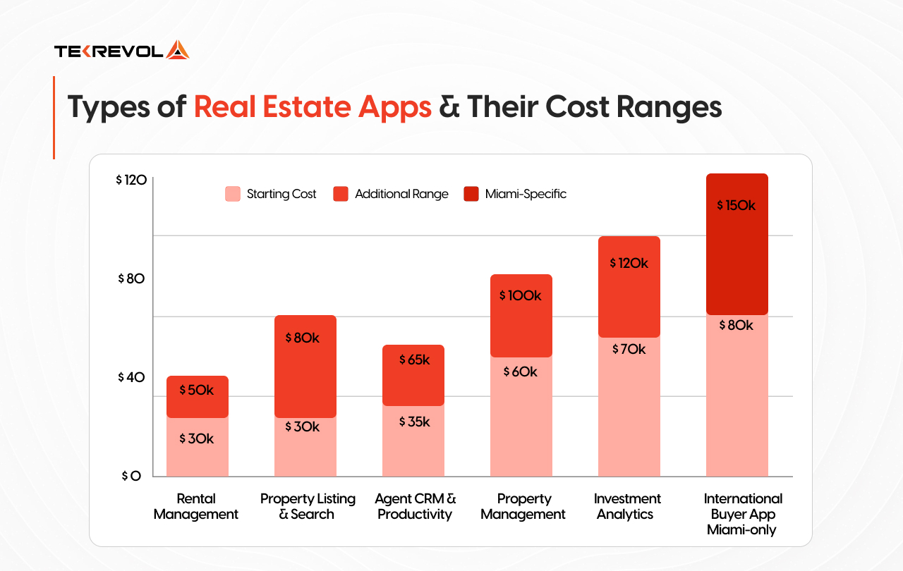 Types of Real Estate Apps