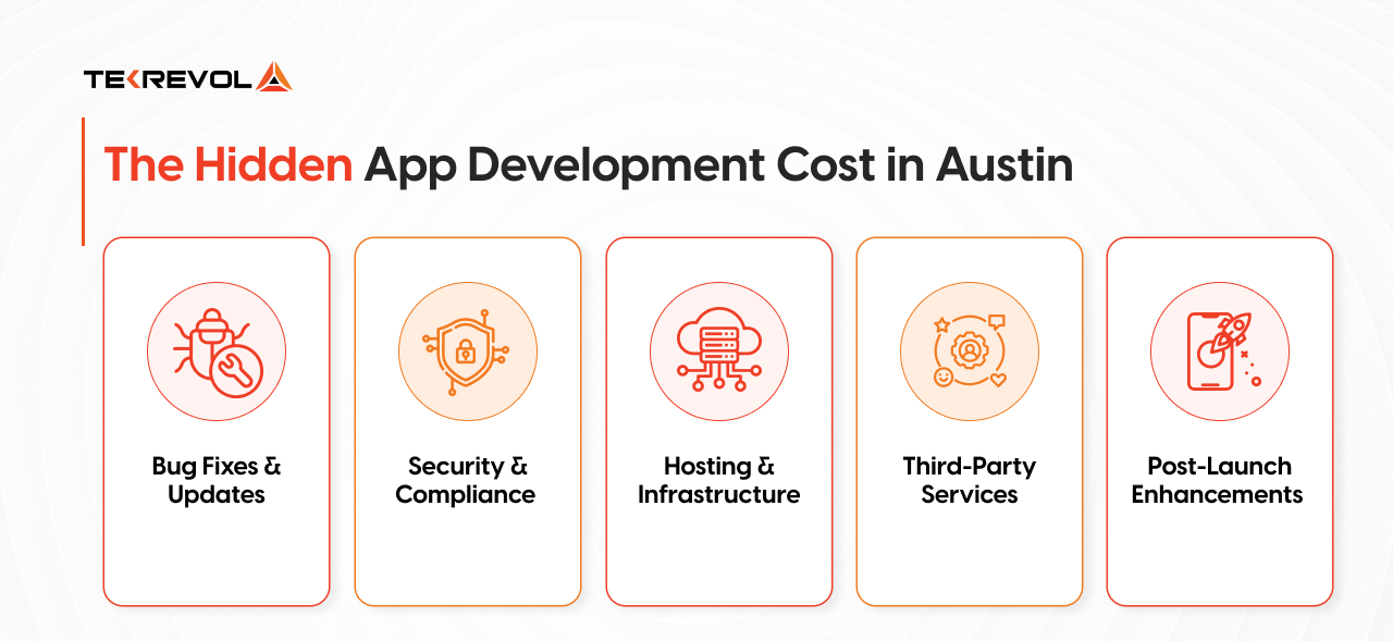 Hidden Ongoing App Development Pricing Austin Costs