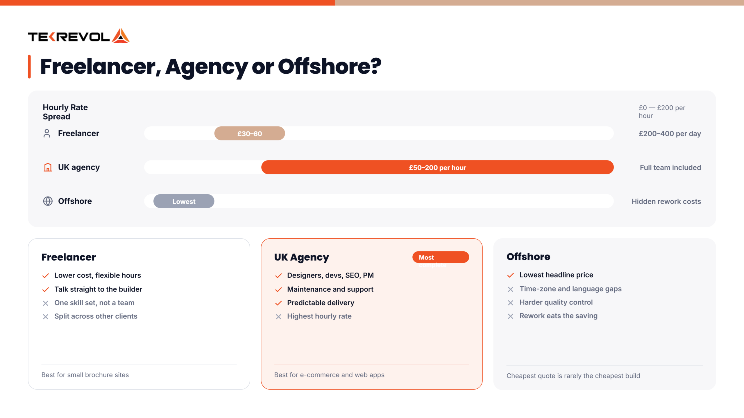 Choosing Between a Freelancer and a Digital Agency