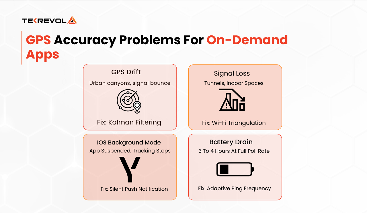 GPS Accuracy Problems You Need to Plan For