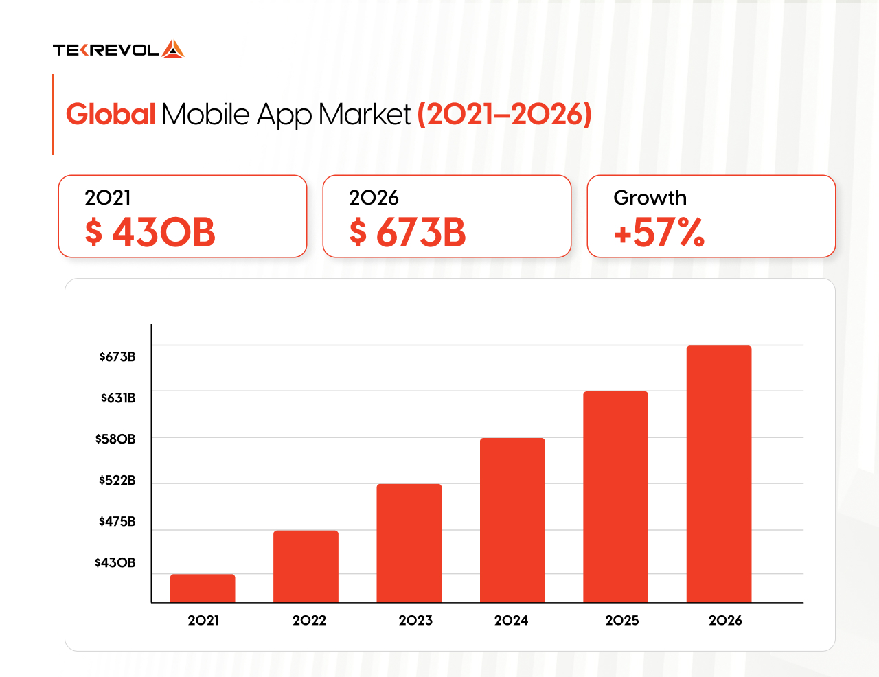 The 2026 Mobile Market in Numbers