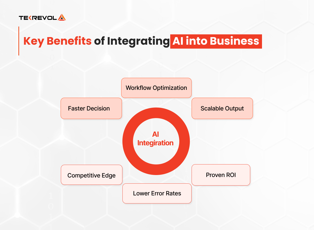 Key Benefits of Integrating AI into Business Processes