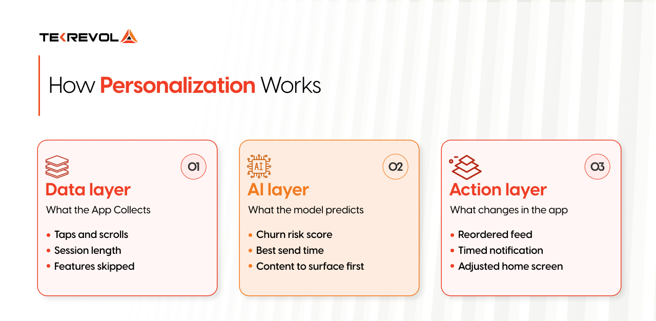 Three Layers That Make Personalization Work